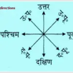 Direction and Distance Questions in Hindi